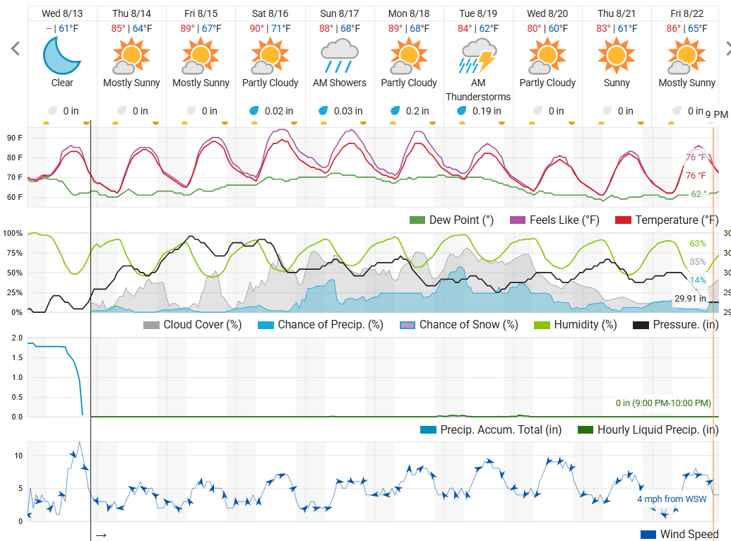 WU forecast as of 8-13.png